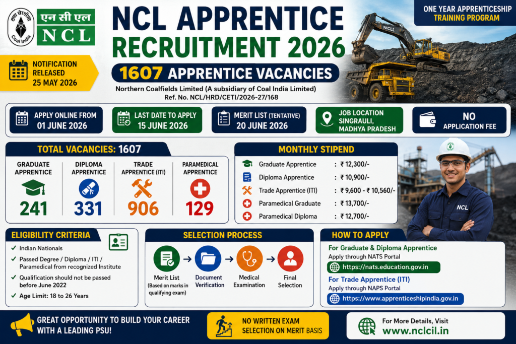 NCL Apprentice Recruitment 2026