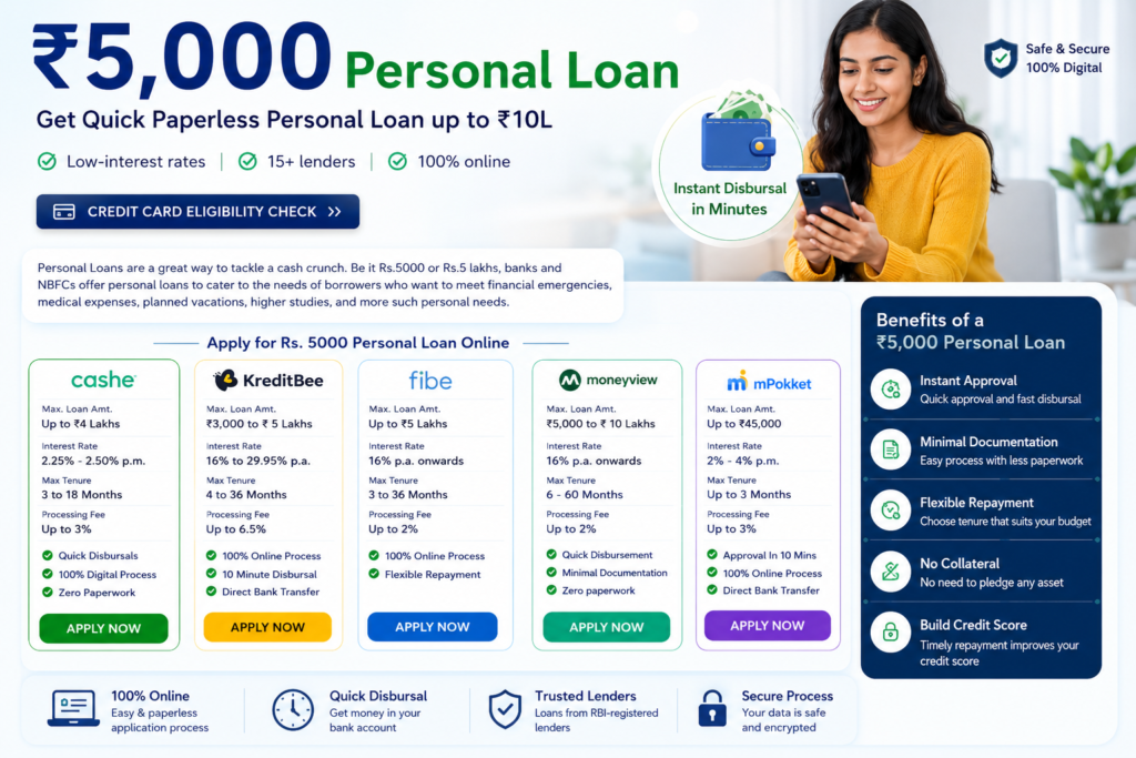 ₹5,000 Personal Loan Online in 2026
