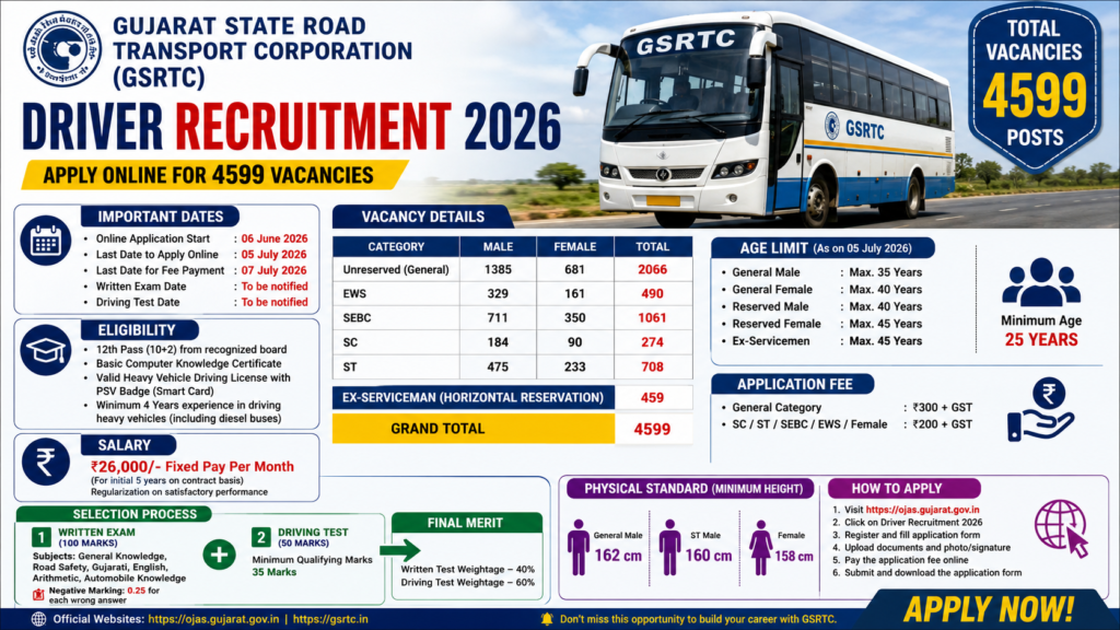 Gujarat GSRTC Driver Recruitment 2026